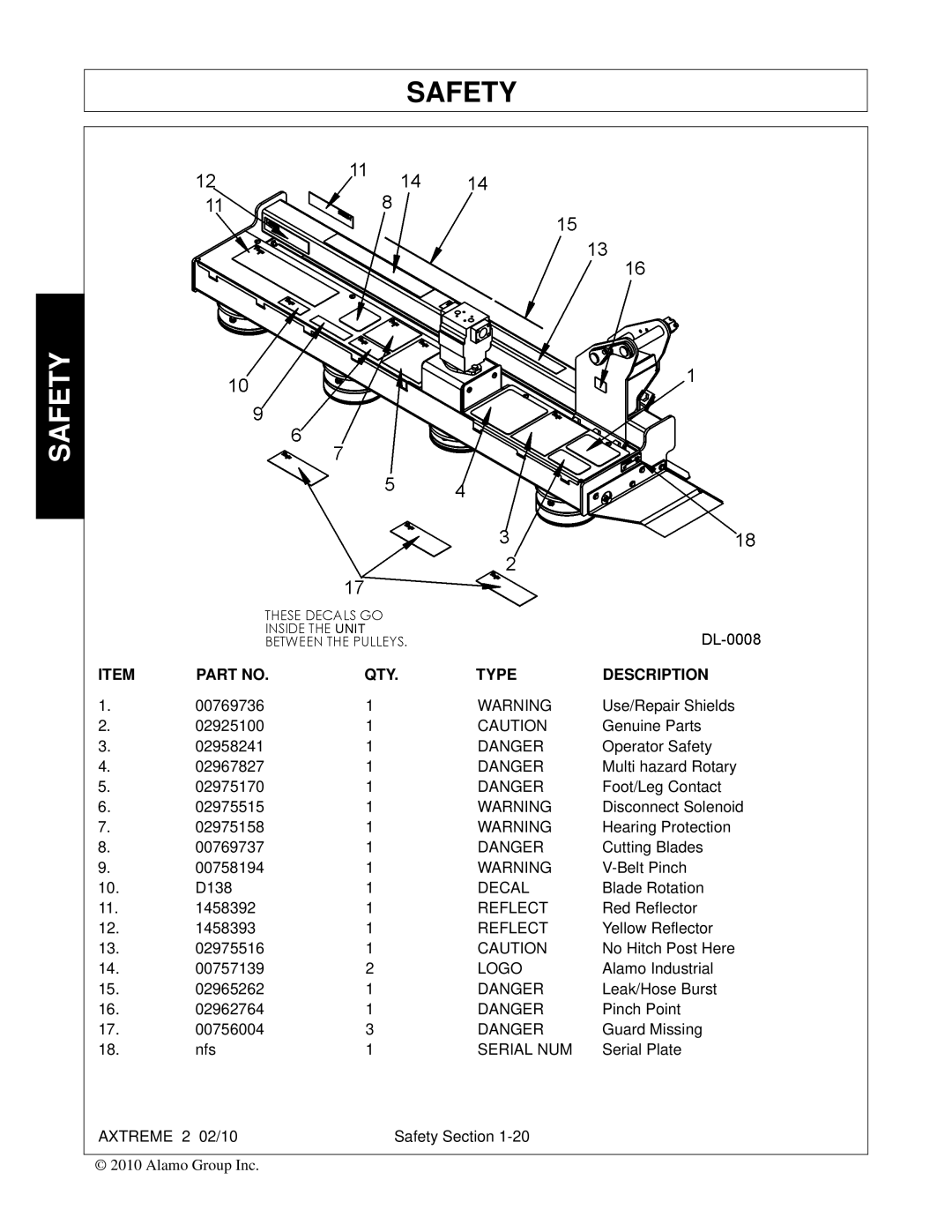 Alamo Lawn Mower manual Decal 