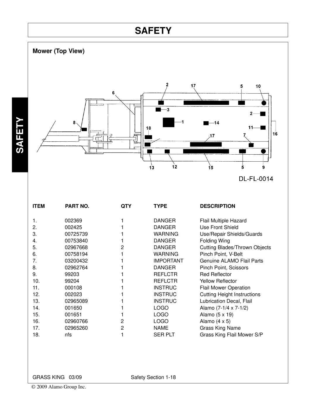 Alamo none manual Mower Top View 