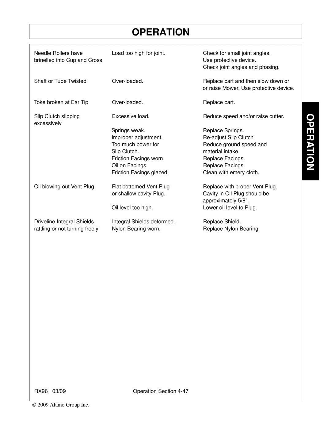 Alamo RX96 manual Operation 