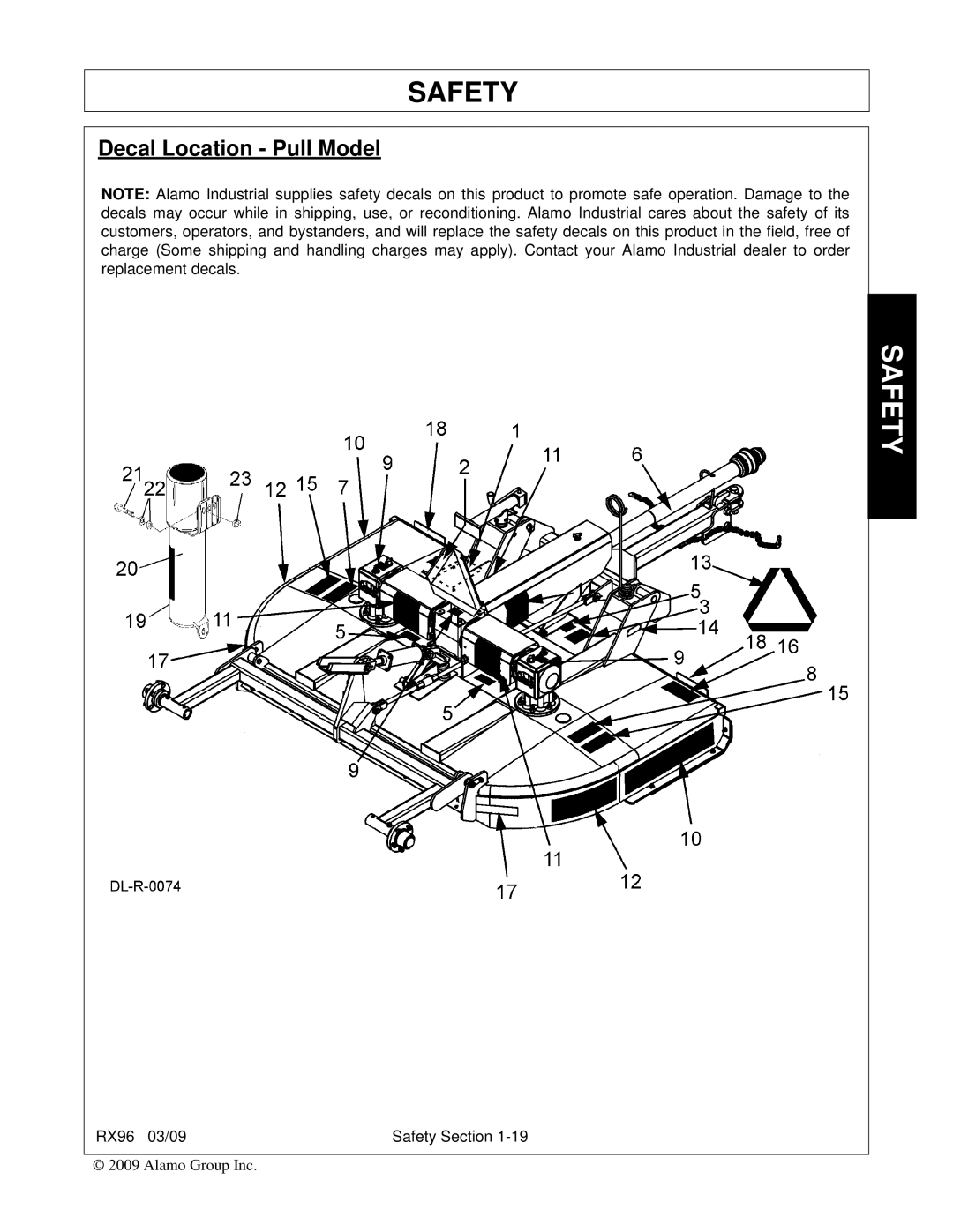 Alamo RX96 manual Decal Location Pull Model 