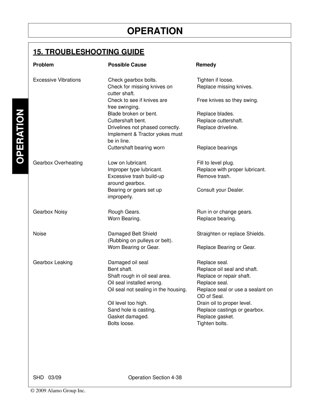 Alamo SHD96, SHD74, SHD62, SHD88 manual Troubleshooting Guide, Problem Possible Cause Remedy 