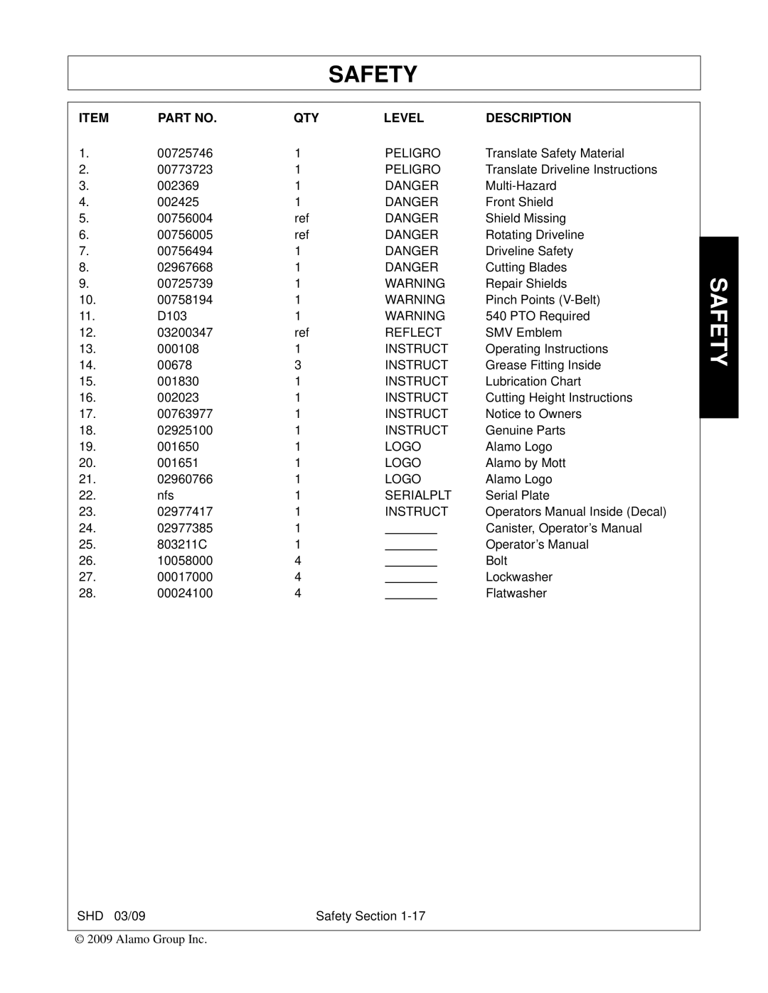 Alamo SHD88, SHD96, SHD74, SHD62 manual QTY Level Description 