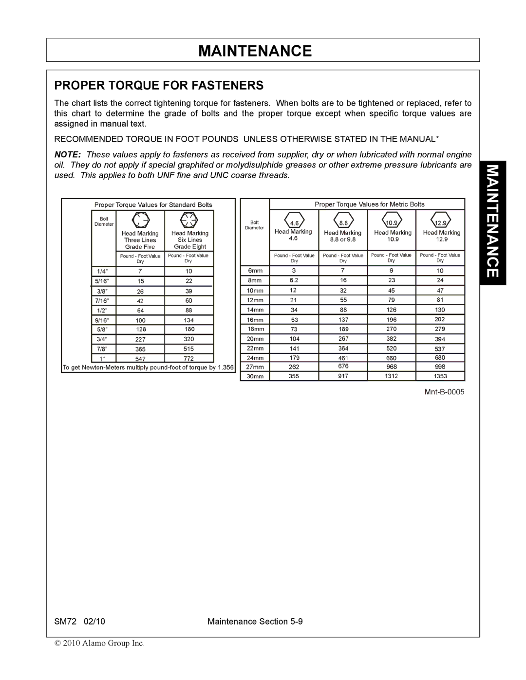 Alamo SM72 manual Proper Torque for Fasteners 