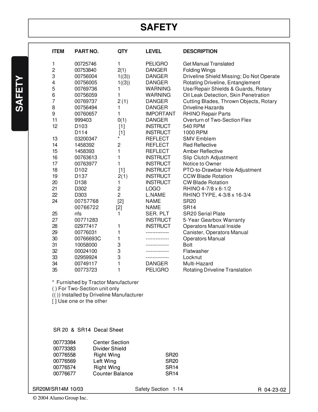 Alamo SR20, SR14 manual QTY Level Description, Peligro 