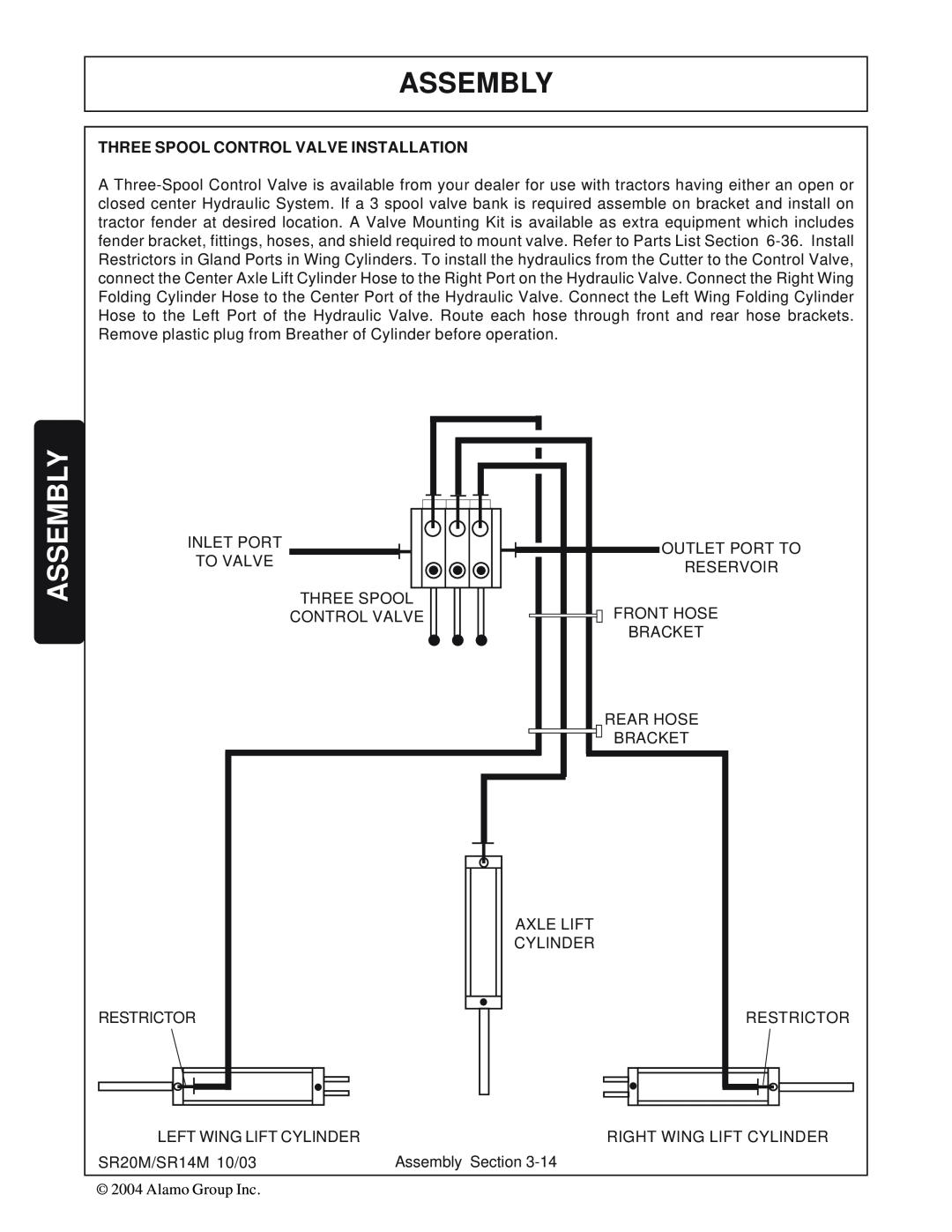 Alamo SR20, SR14 manual Assembly, Three Spool Control Valve Installation 
