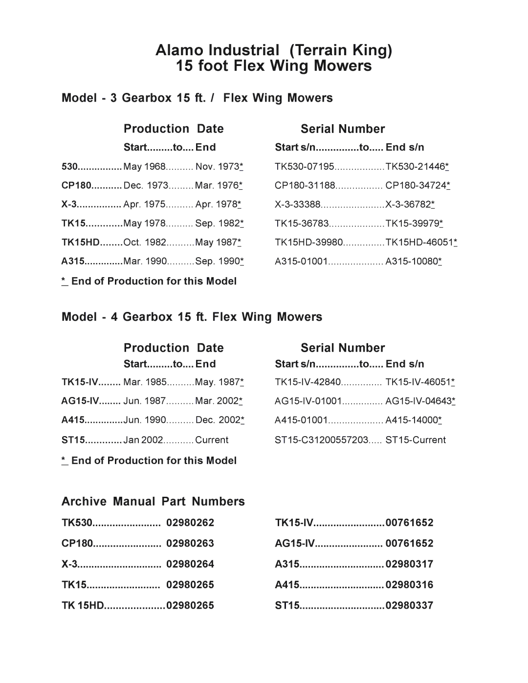 Alamo ST10, ST15 manual Alamo Industrial Terrain King Foot Flex Wing Mowers 