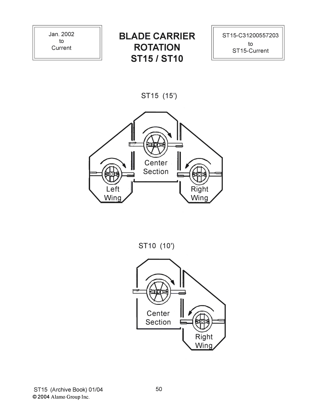 Alamo ST10, ST15 manual Blade Carrier Rotation 