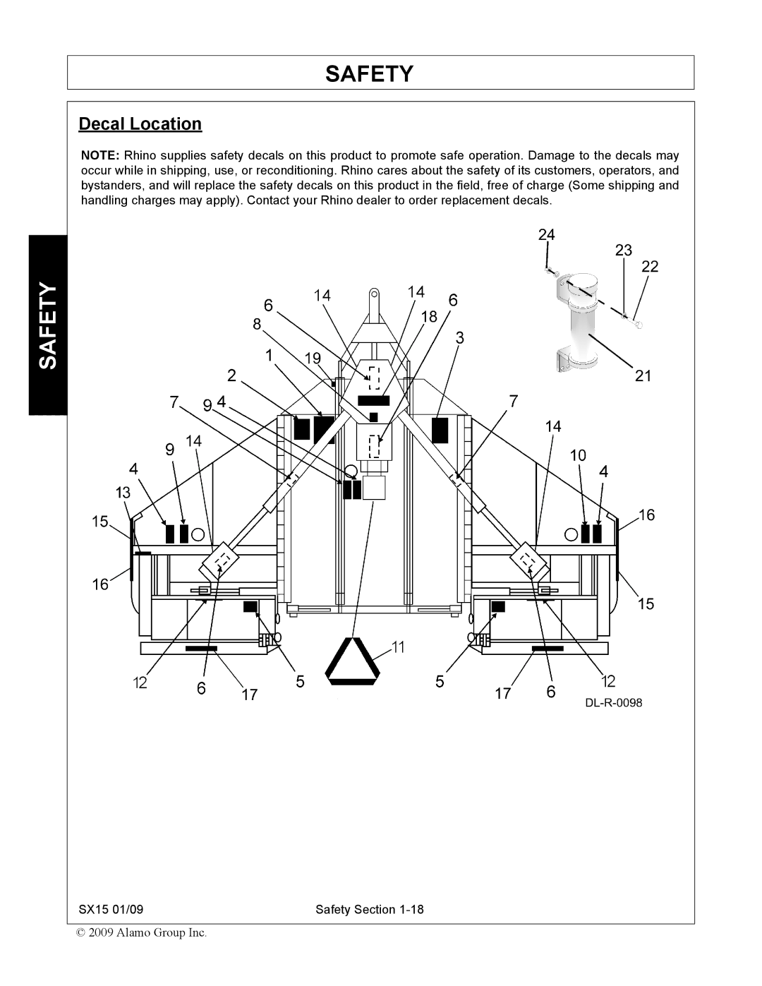 Alamo SX15 manual Decal Location 