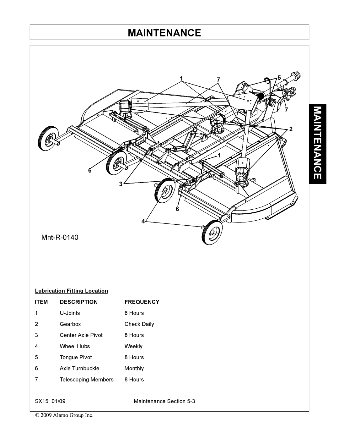 Alamo SX15 manual Maintenance, Lubrication Fitting Location, Description, Frequency 