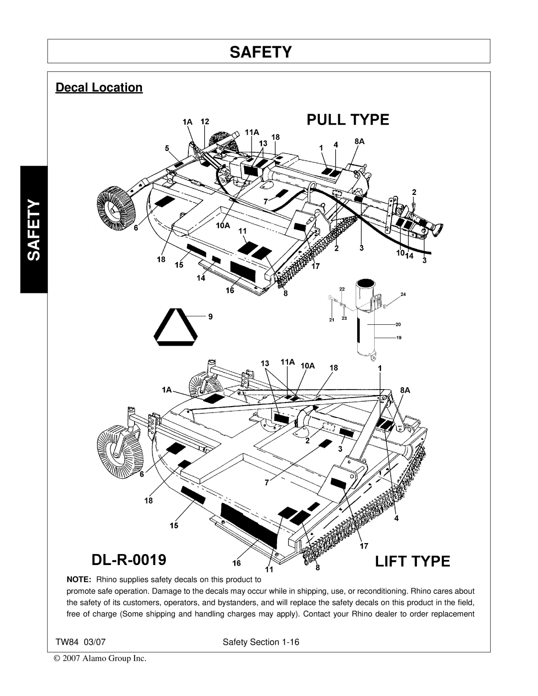 Alamo TW84 manual Decal Location 