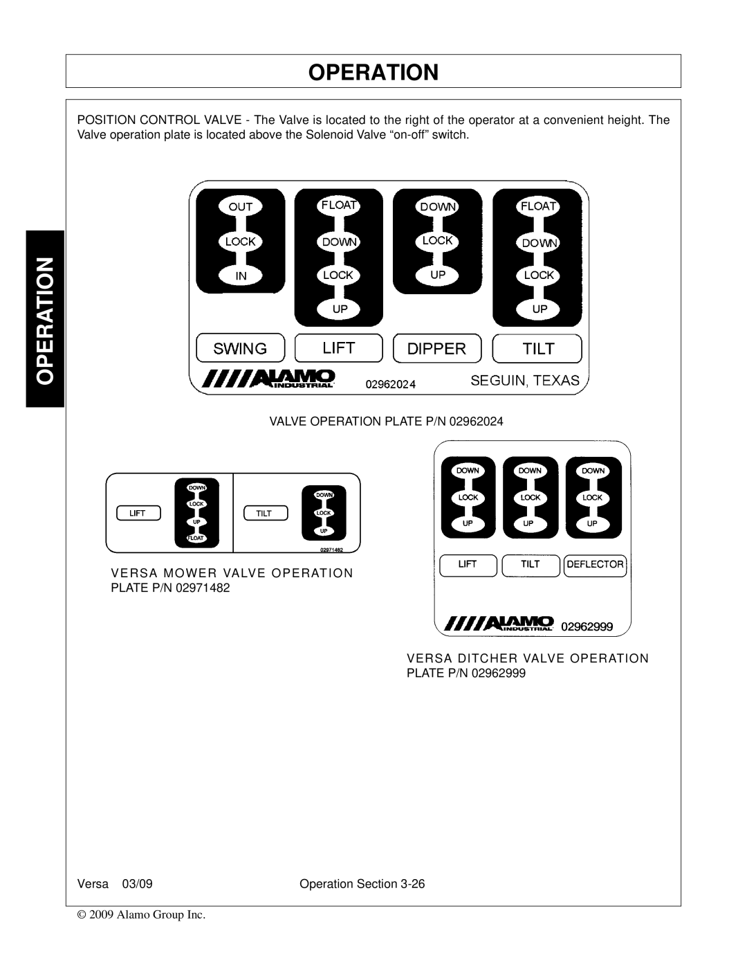 Alamo Versa Series manual Valve Operation Plate P/N Versa Mower Valve Operation, Versa Ditcher Valve Operation 