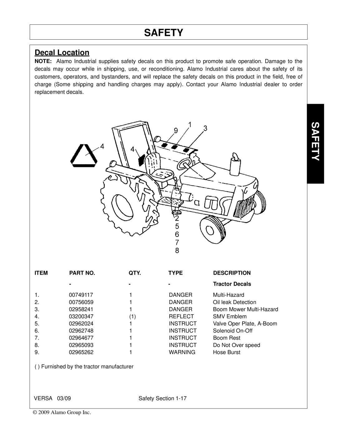 Alamo Versa Series manual Decal Location, QTY Type Description, Tractor Decals, Reflect, Instruct 