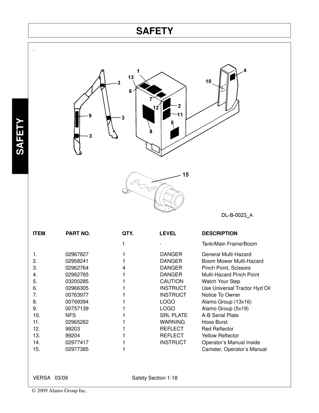 Alamo Versa Series manual QTY Level Description, Logo, NFS SRL Plate 