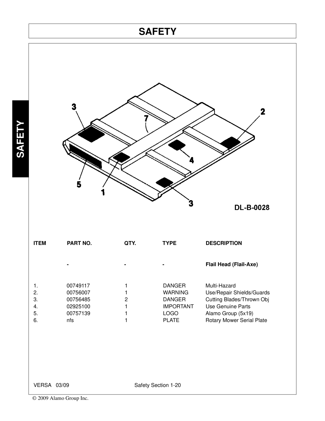 Alamo Versa Series manual QTY Type Description, Flail Head Flail-Axe 