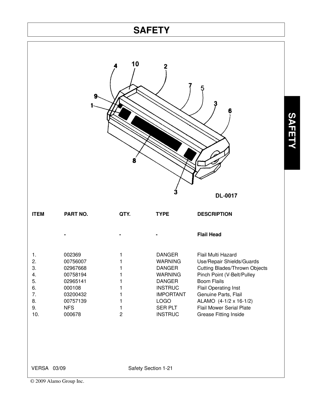 Alamo Versa Series manual Flail Head, Instruc, Nfs Ser Plt 