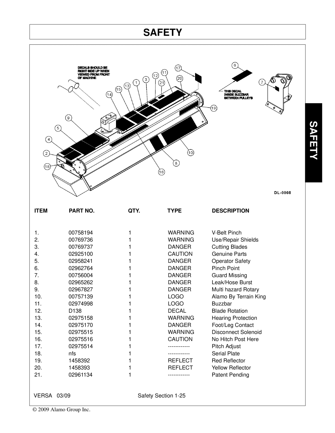 Alamo Versa Series manual Decal, Reflect 