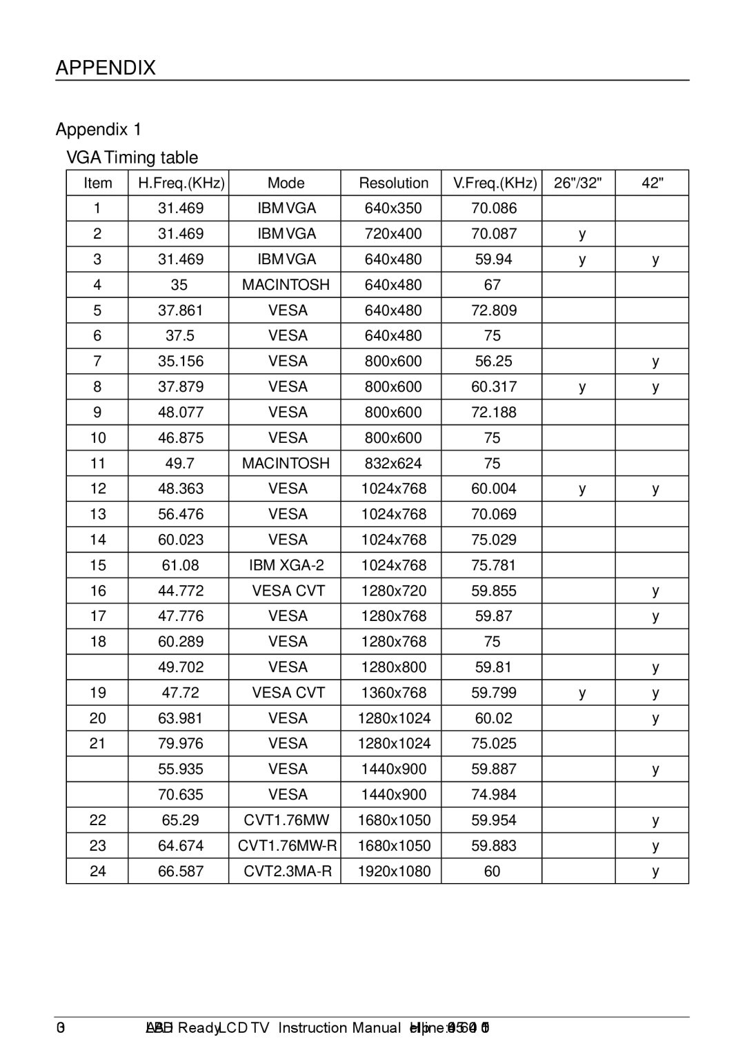 Alba L42M1, L26M1, L32M1 manual Appendix VGA Timing table 