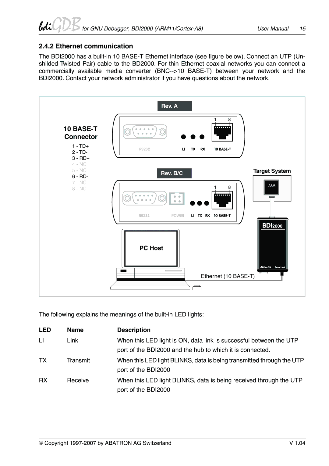 Albatron Technology ARM11/Cortex-A8 user manual Ethernet communication, BASE-T Connector, PC Host, Name Description 