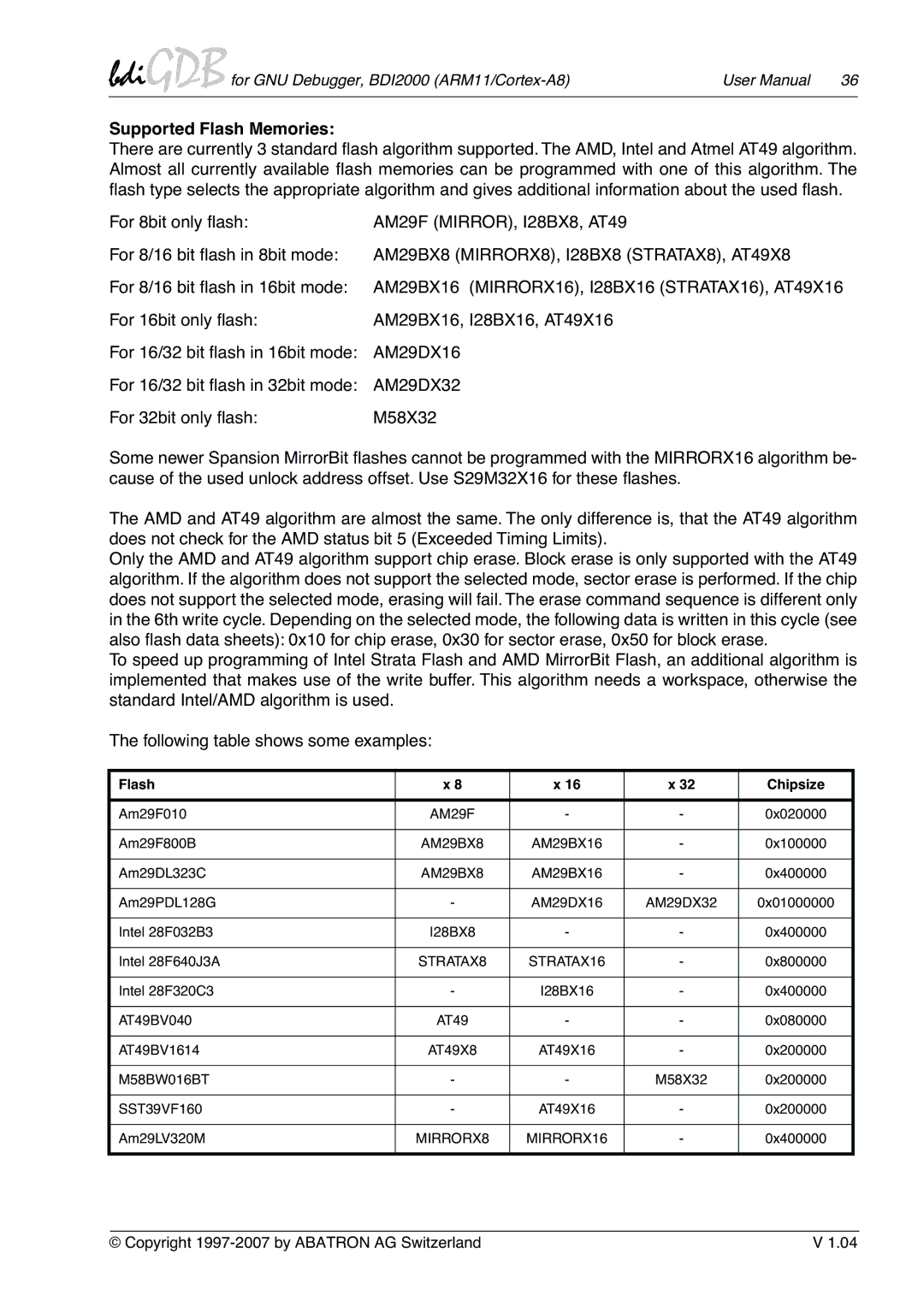 Albatron Technology ARM11/Cortex-A8 user manual Supported Flash Memories, AM29BX8 MIRRORX8, I28BX8 STRATAX8, AT49X8 