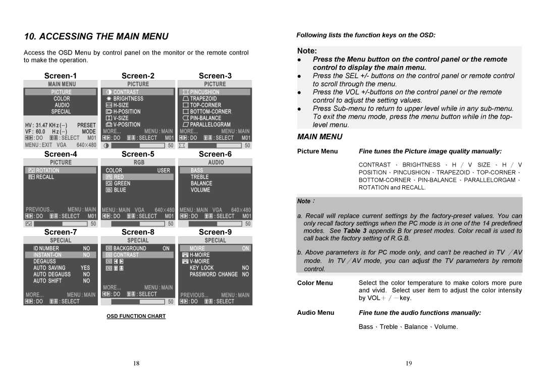 Albatron Technology DM-5952KF, DM-6952KF user manual Accessing the Main Menu, Following lists the function keys on the OSD 