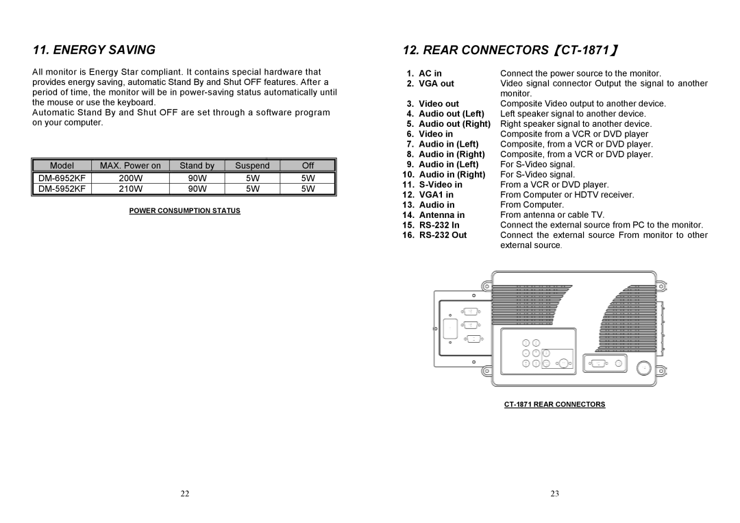 Albatron Technology DM-5952KF, DM-6952KF Energy Saving, Rear CONNECTORS【CT-1871】, Connect the power source to the monitor 