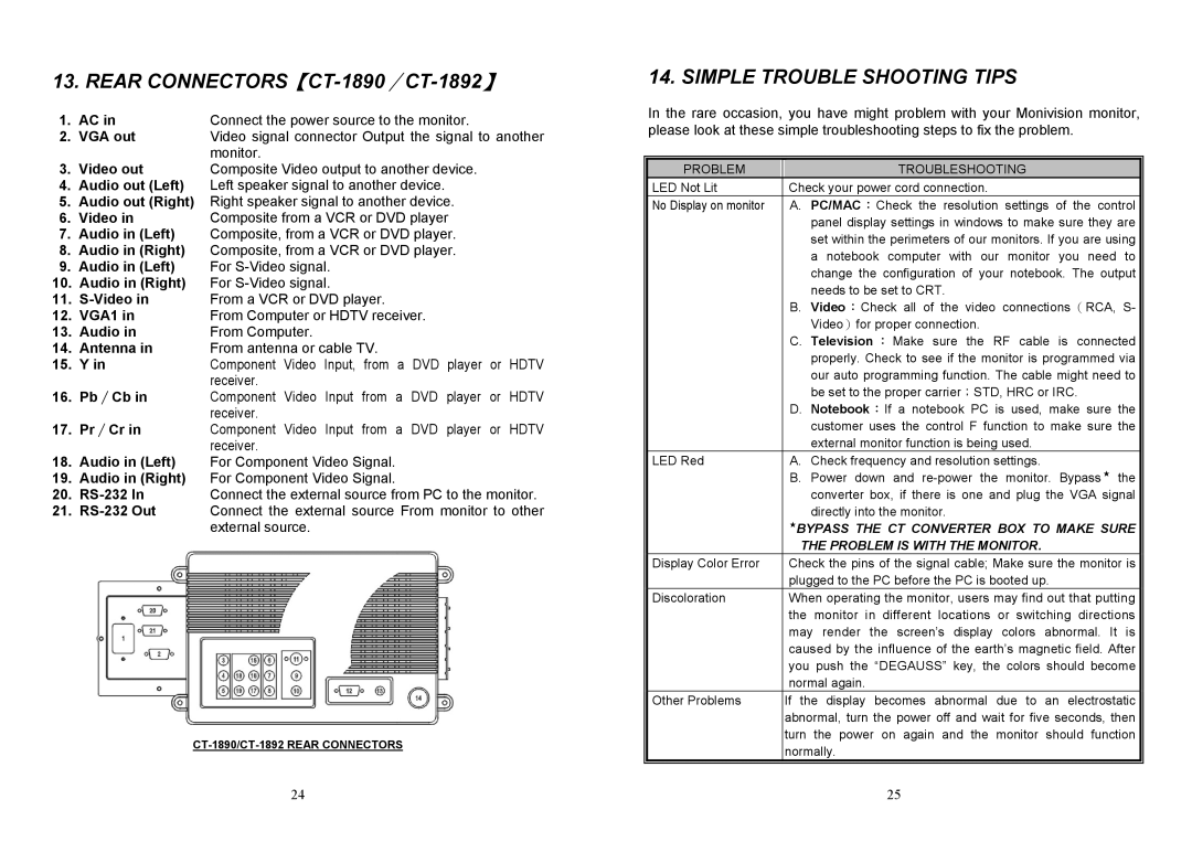 Albatron Technology DM-6952KF, DM-5952KF user manual Simple Trouble Shooting Tips, Pb∕Cb, Pr∕Cr 