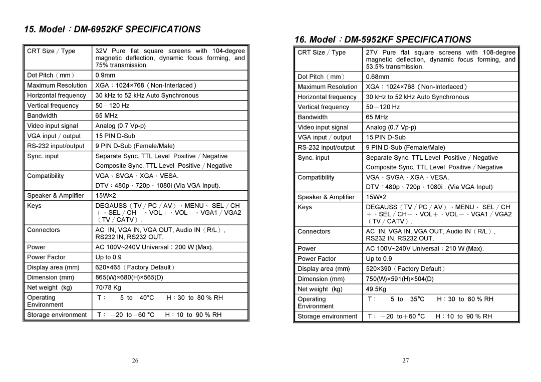 Albatron Technology DM-5952KF user manual Model：DM-6952KF Specifications 