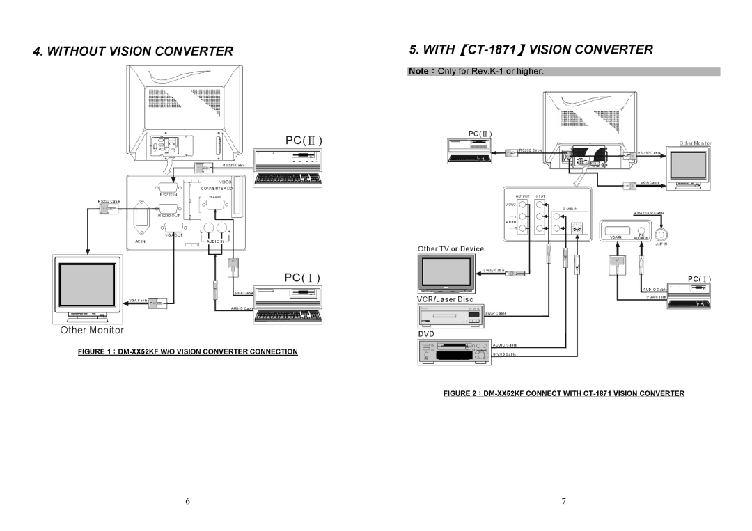 Albatron Technology DM-5952KF, DM-6952KF user manual Without Vision Converter WITH【CT-1871】VISION Converter 