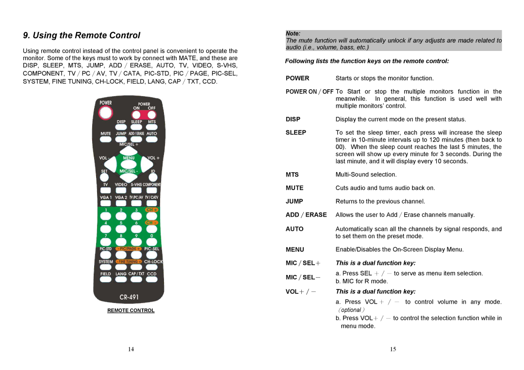 Albatron Technology DM-5952KF, DM-6952KF user manual Following lists the function keys on the remote control, Vol＋∕－ 