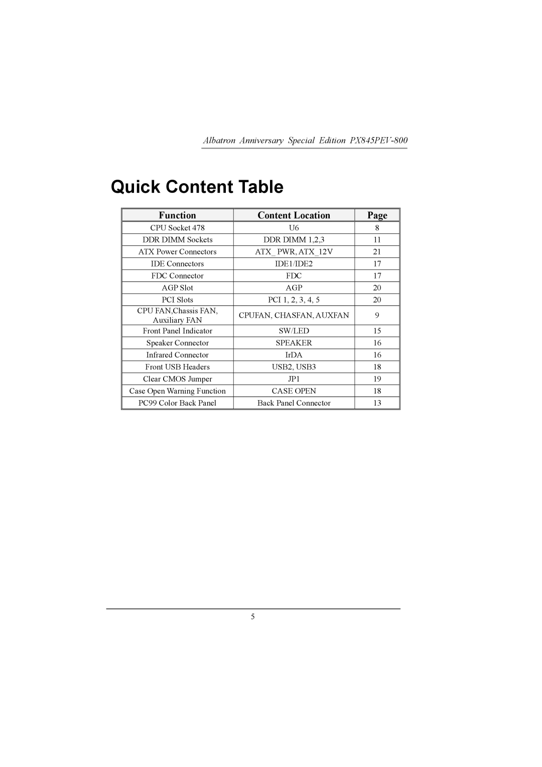 Albatron Technology PX845PEV-800 manual Quick Content Table, Function Content Location 