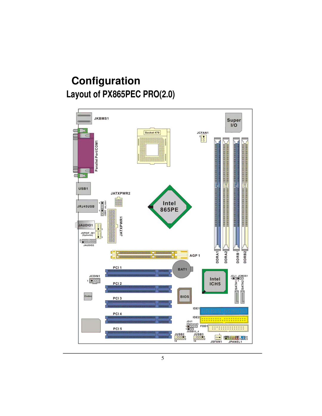 Albatron Technology warranty Configuration, Layout of PX865PEC PRO2.0 