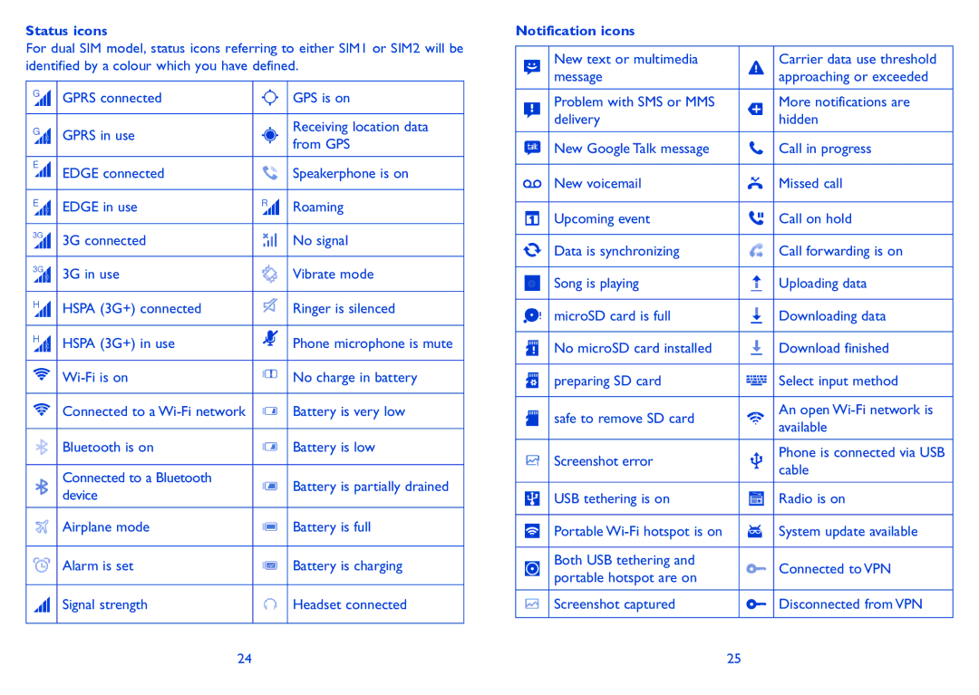 Alcatel 4030D manual Status icons, Wi-Fi is on No charge in battery, Battery is very low, Notification icons, Cable 