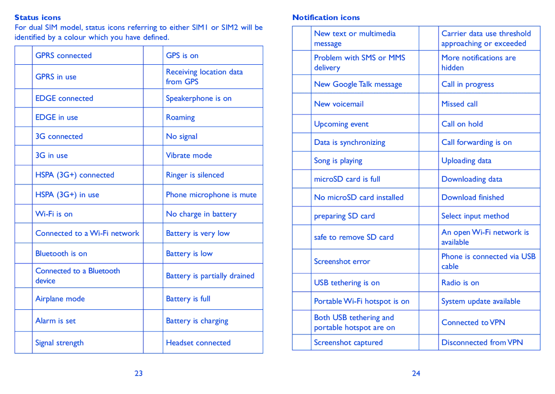 Alcatel 4030X manual Status icons, Wi-Fi is on No charge in battery, Battery is very low, Notification icons, Cable 