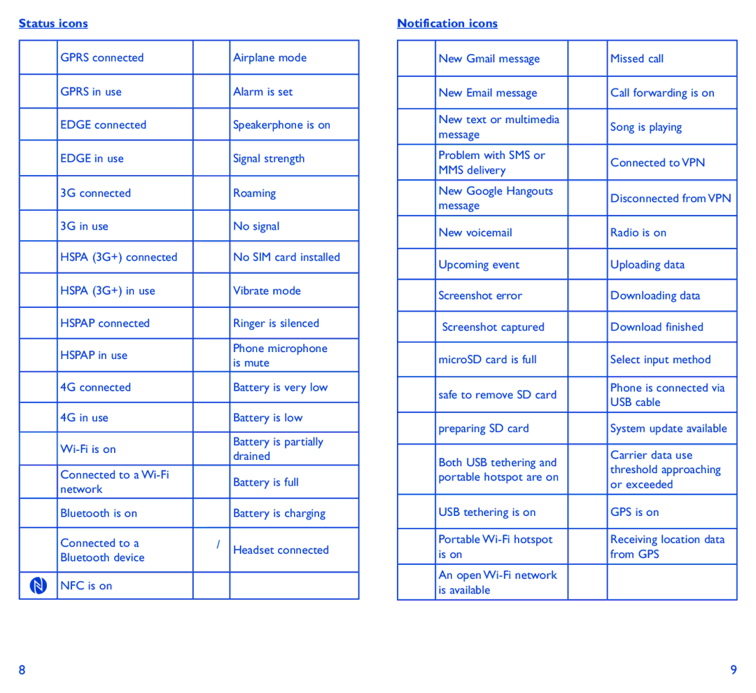 Alcatel 5050Y manual Status icons, Notification icons 