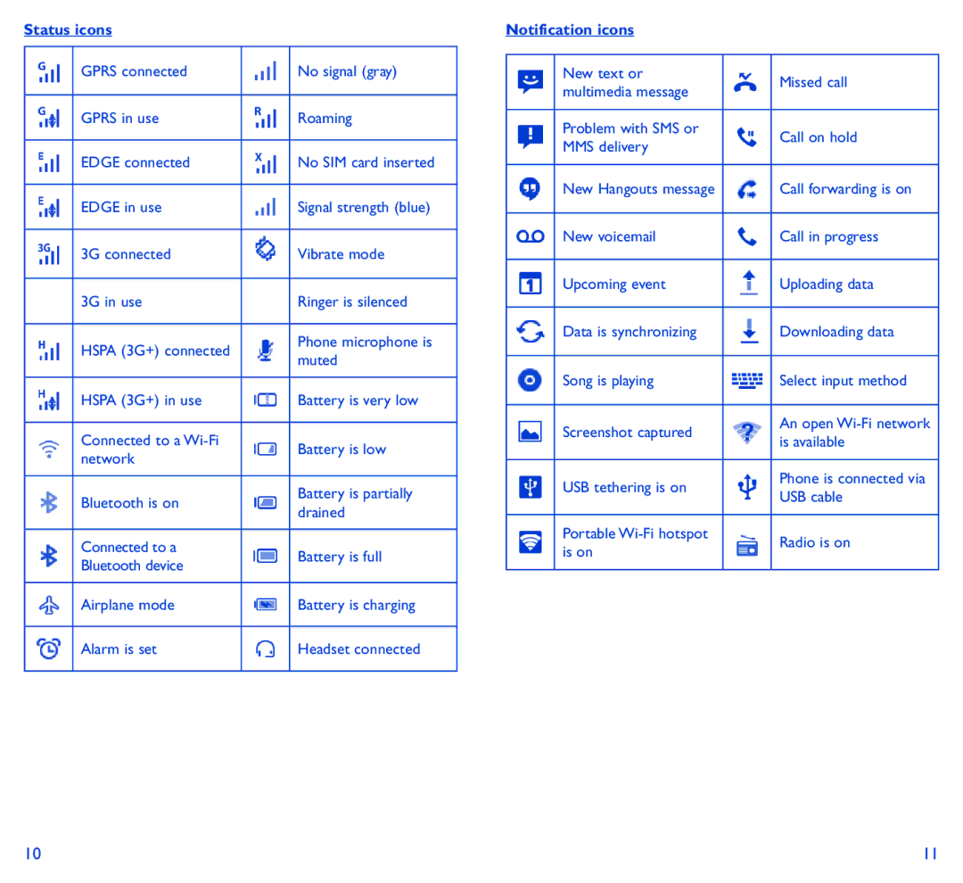 Alcatel 6037B manual Status icons, Notification icons 