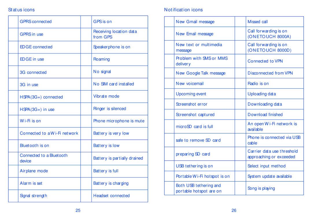 Alcatel 8000A, 8000D manual Status icons, Notification icons 