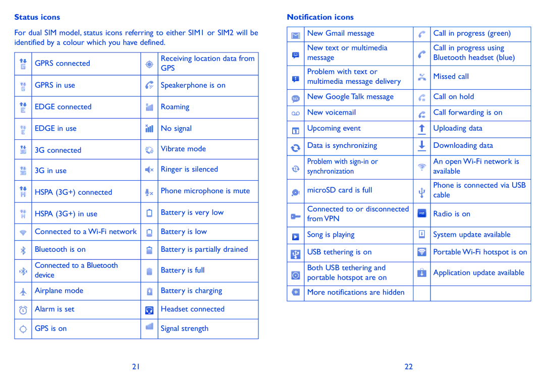 Alcatel 918D manual Status icons, Notification icons 