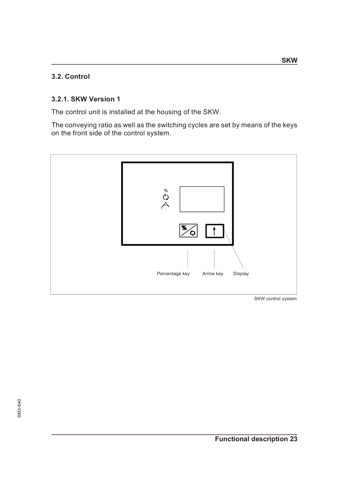 Alcatel Carrier Internetworking Solutions 046-3MS manual Control SKW Version 