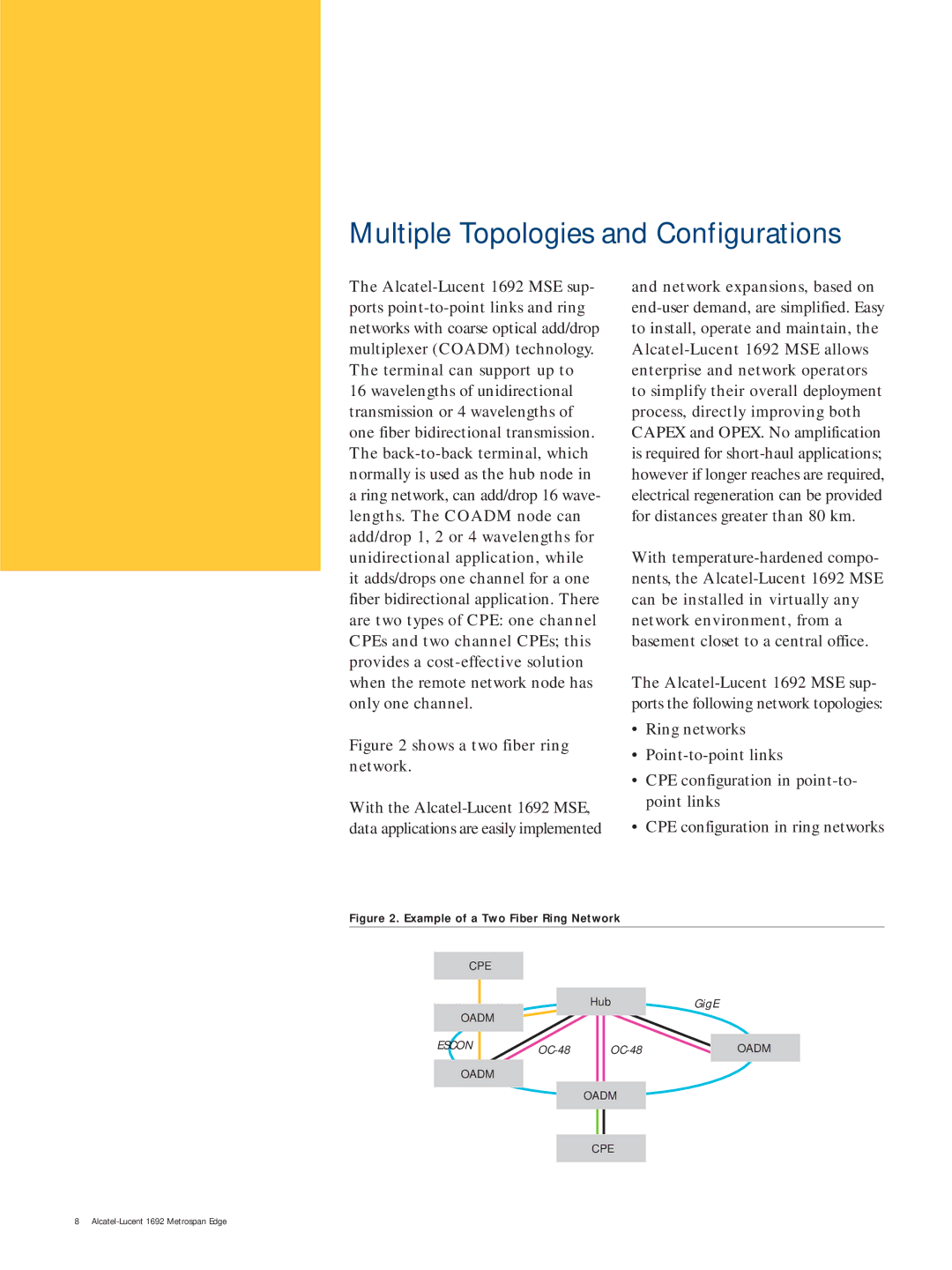 Alcatel Carrier Internetworking Solutions 1692 Multiple Topologies and Configurations, Shows a two fiber ring network 