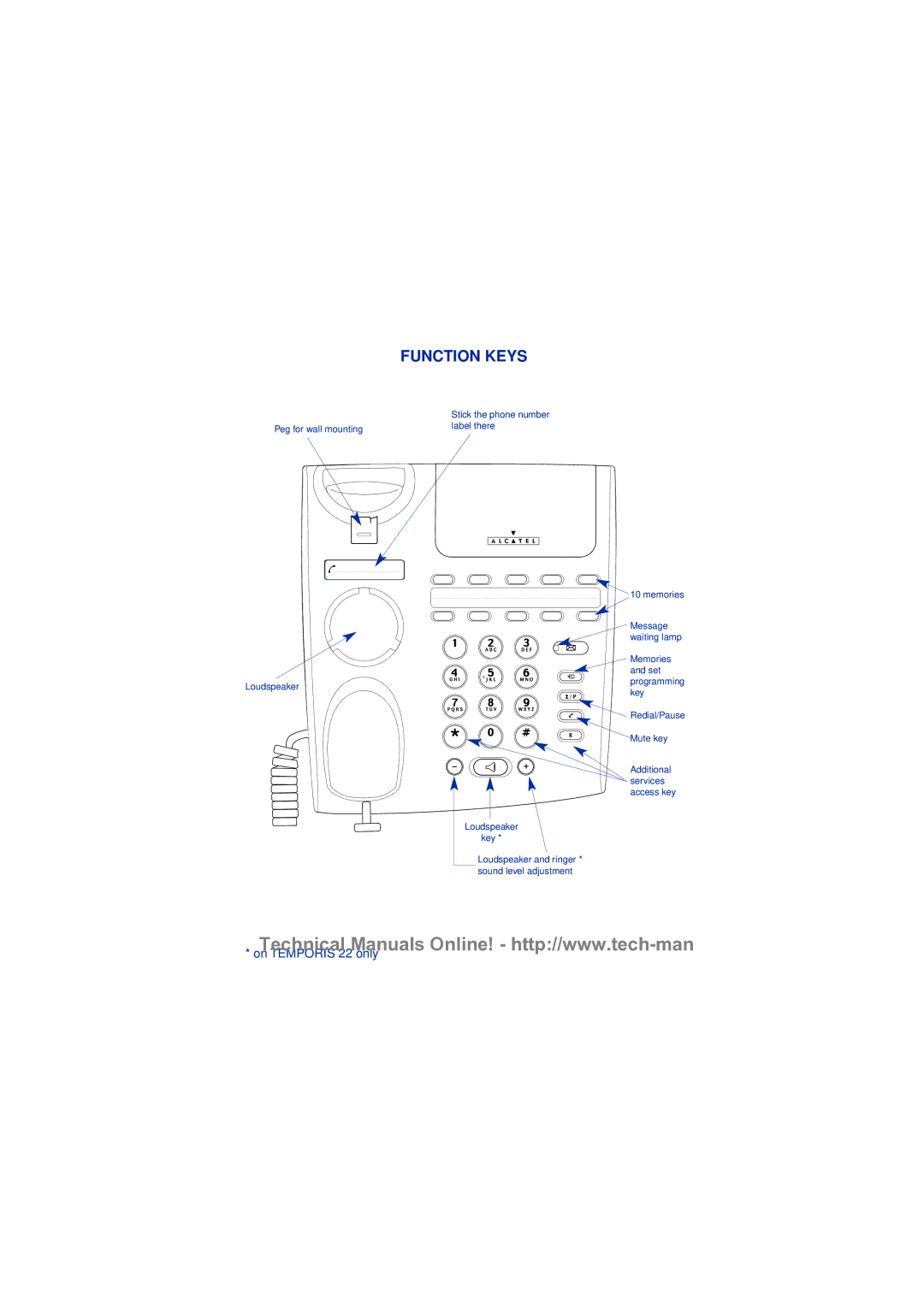 Alcatel Carrier Internetworking Solutions 22 technical manual Function Keys 