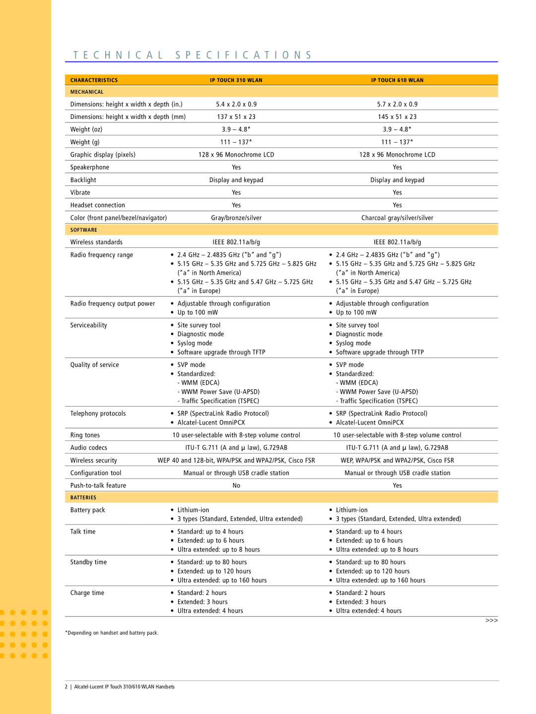 Alcatel Carrier Internetworking Solutions 310, 610 manual Chni CAL Pecifications 