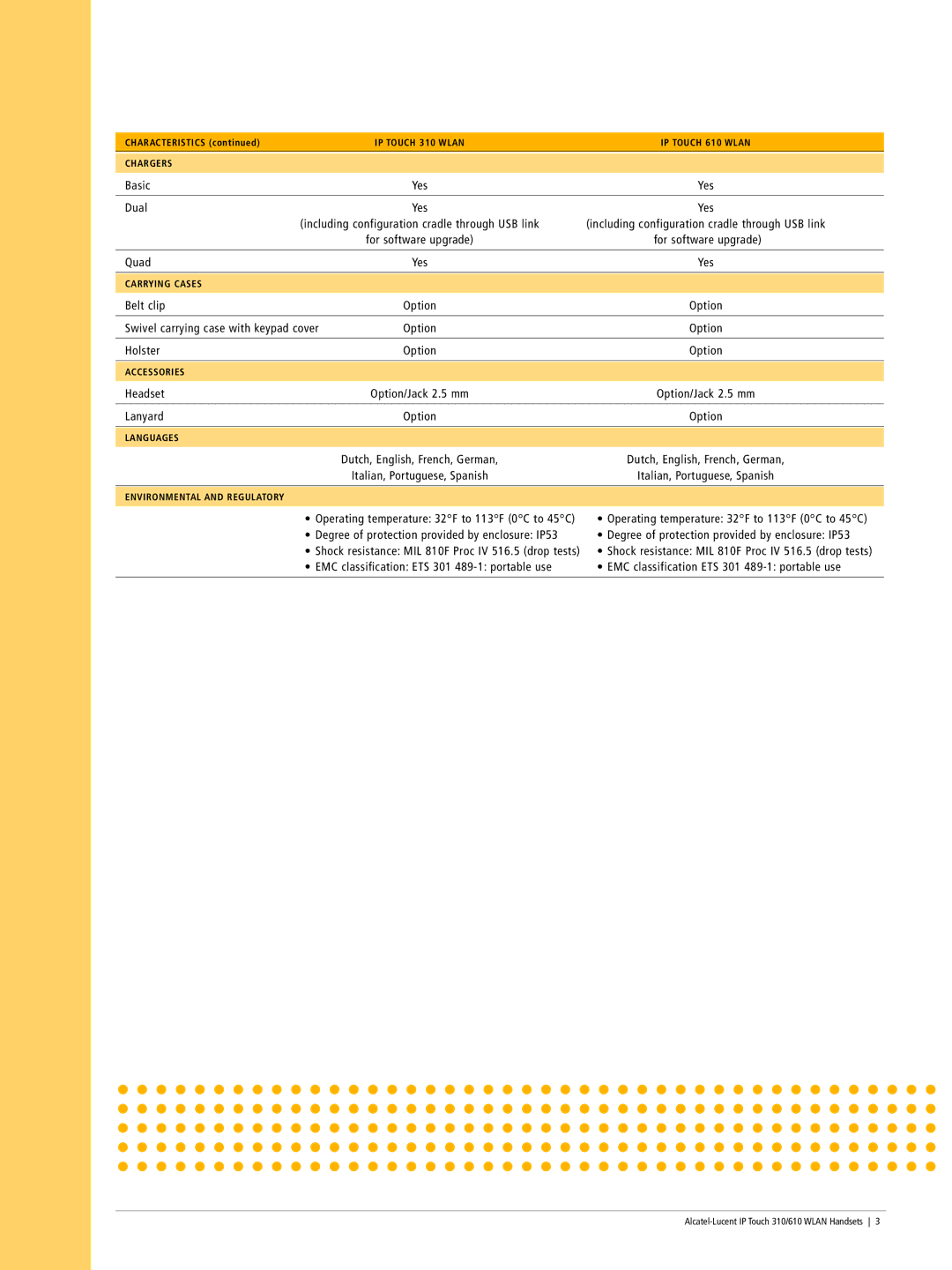 Alcatel Carrier Internetworking Solutions 610 Basic, Dual, Confi gura tion cradle through USB link, For software upgrade 