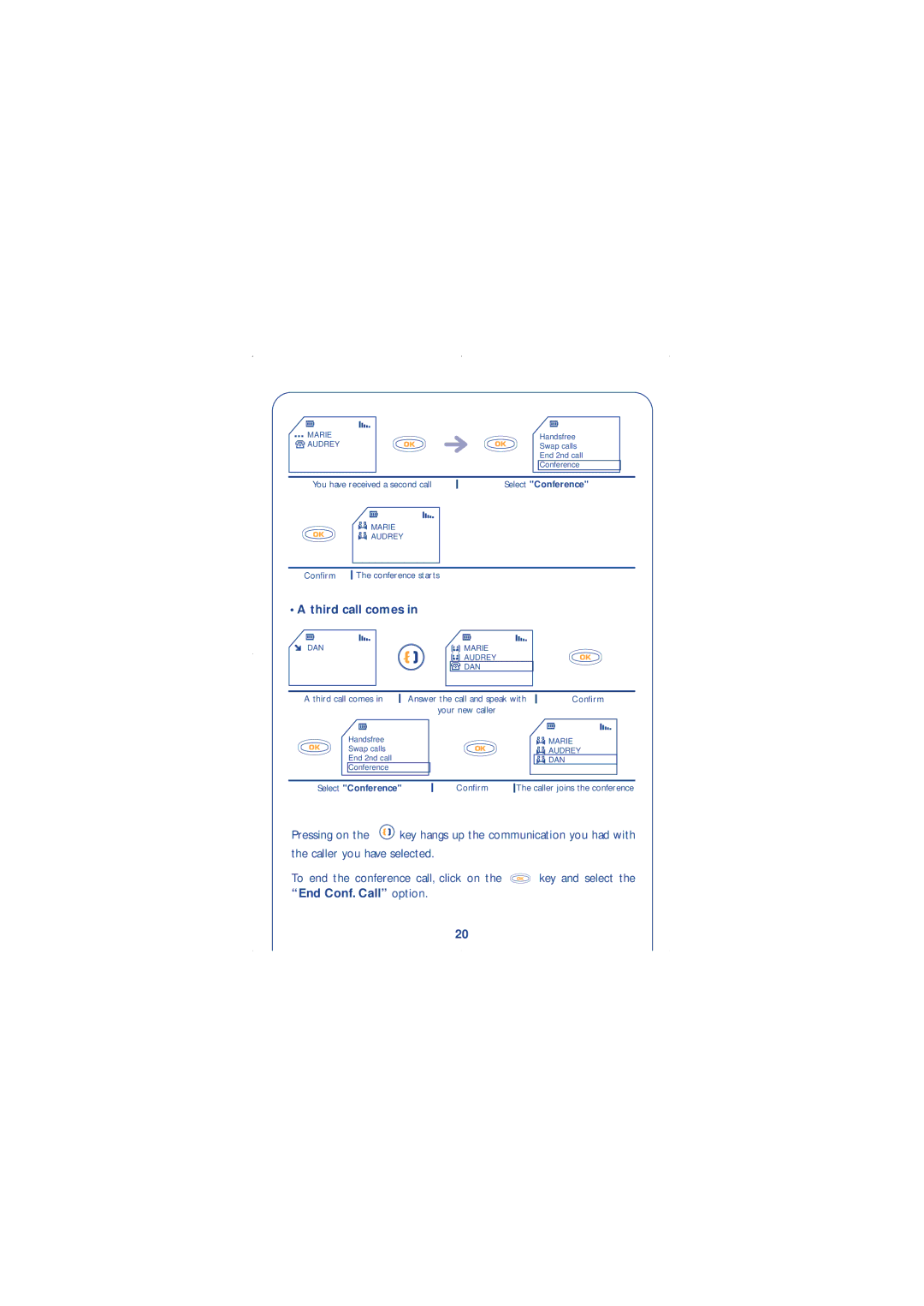 Alcatel Carrier Internetworking Solutions 310 manual Third call comes, End Conf. Call option 