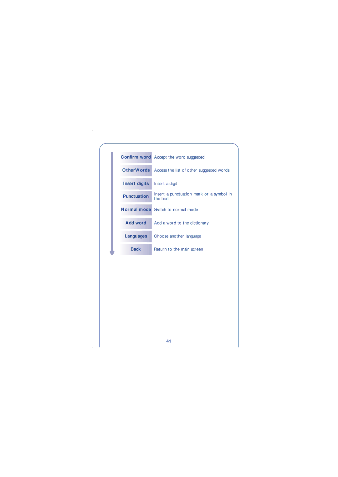 Alcatel Carrier Internetworking Solutions 310 manual 