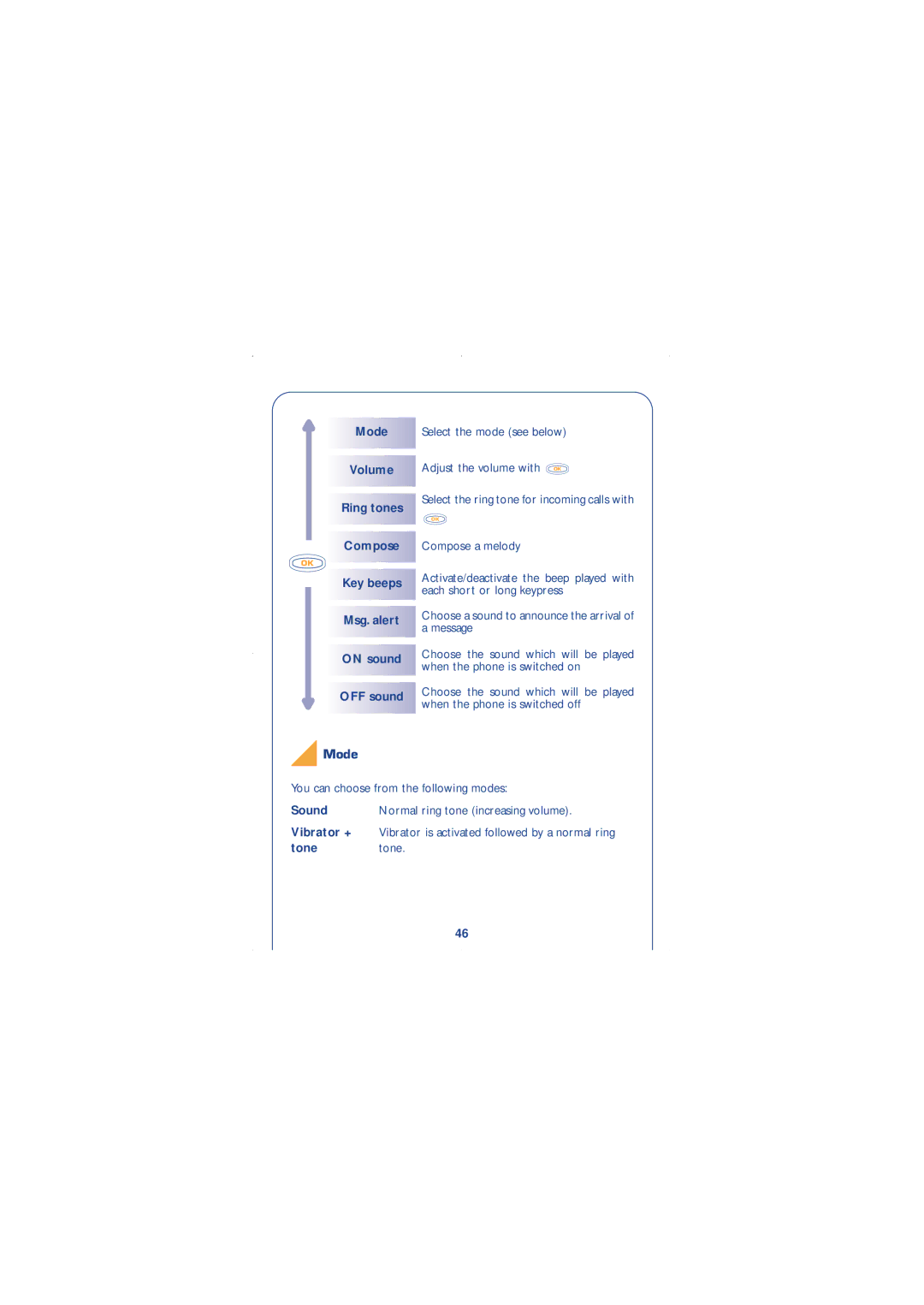 Alcatel Carrier Internetworking Solutions 310 Mode, Select the mode see below, You can choose from the following modes 