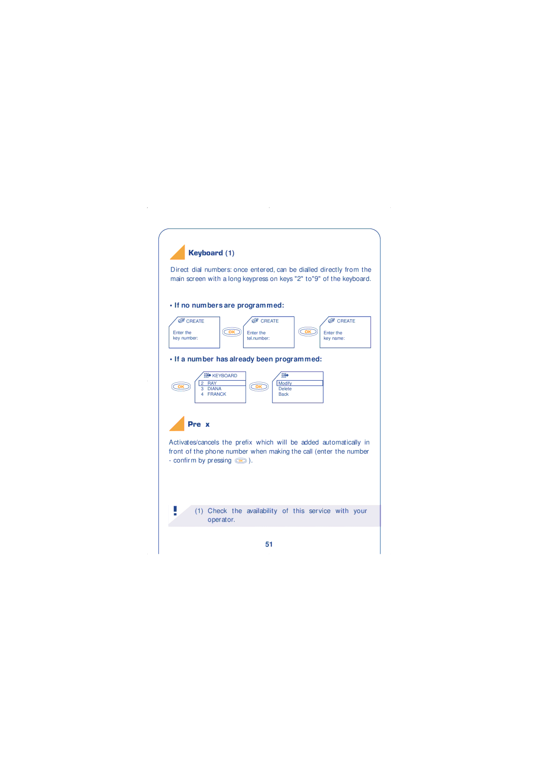 Alcatel Carrier Internetworking Solutions 310 manual Keyboard, If no numbers are programmed, Preﬁx 