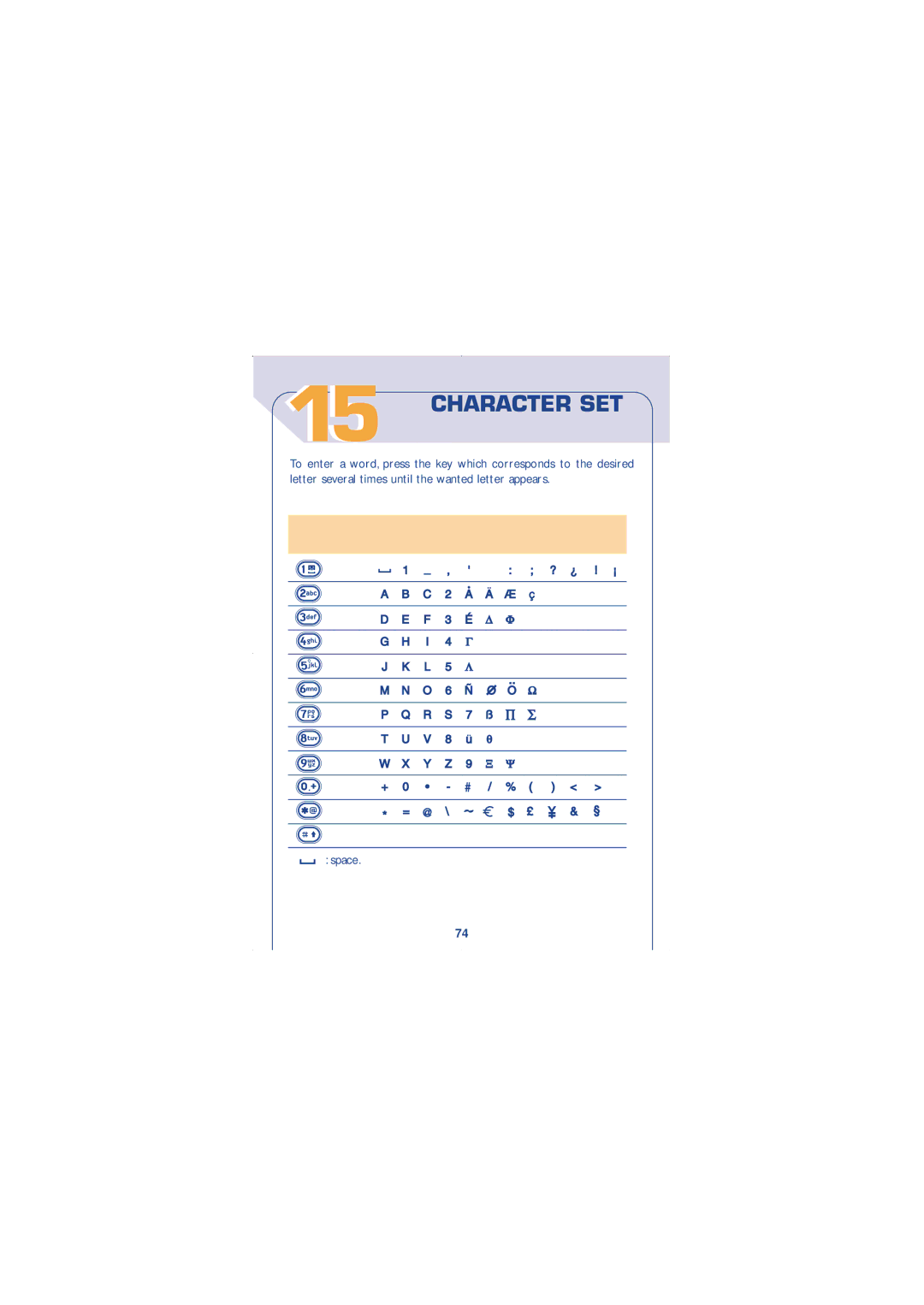 Alcatel Carrier Internetworking Solutions 310 manual Character SET, Space 