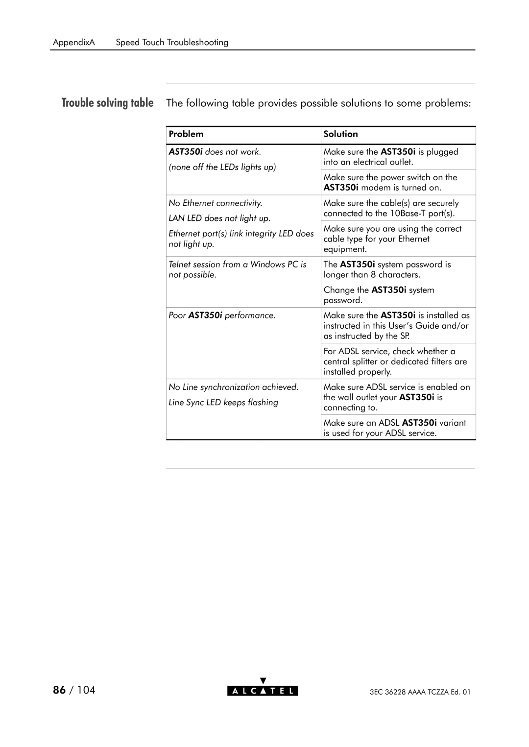 Alcatel Carrier Internetworking Solutions 350I manual None off the LEDs lights up 