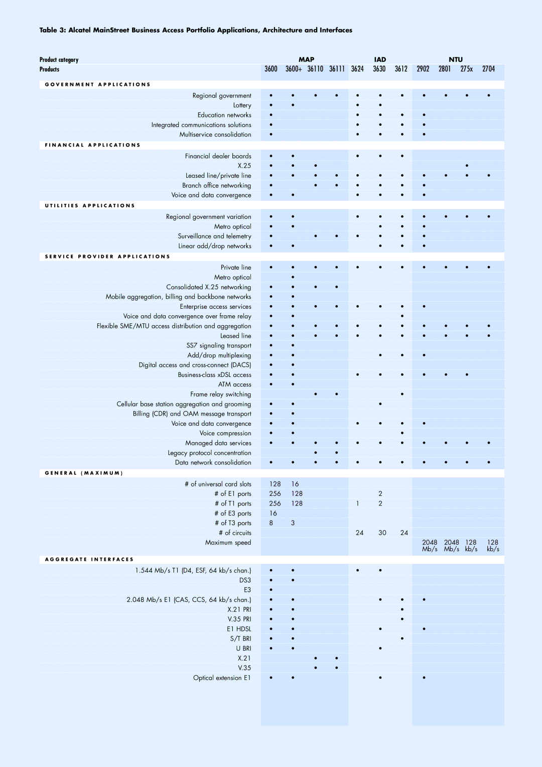 Alcatel Carrier Internetworking Solutions 3600 manual 