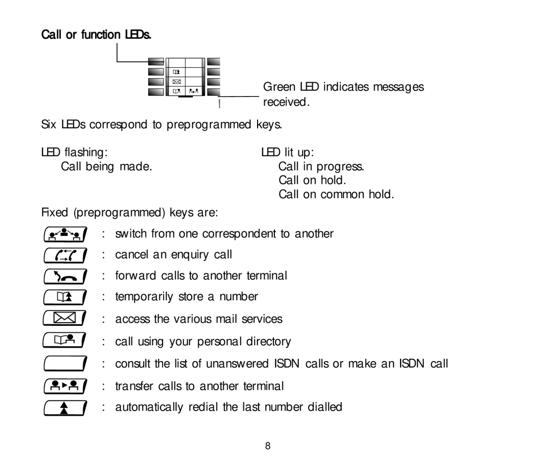 Alcatel Carrier Internetworking Solutions 3AK 19522 manual Call or function LEDs 